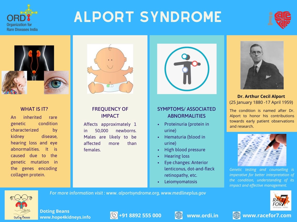 Alport Syndrome